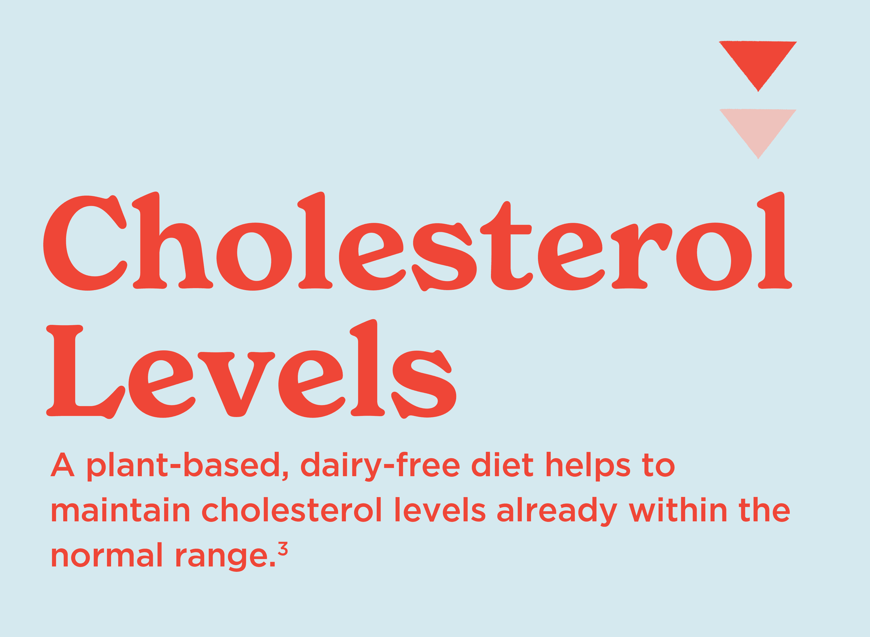 Cholesterol Levels infographic