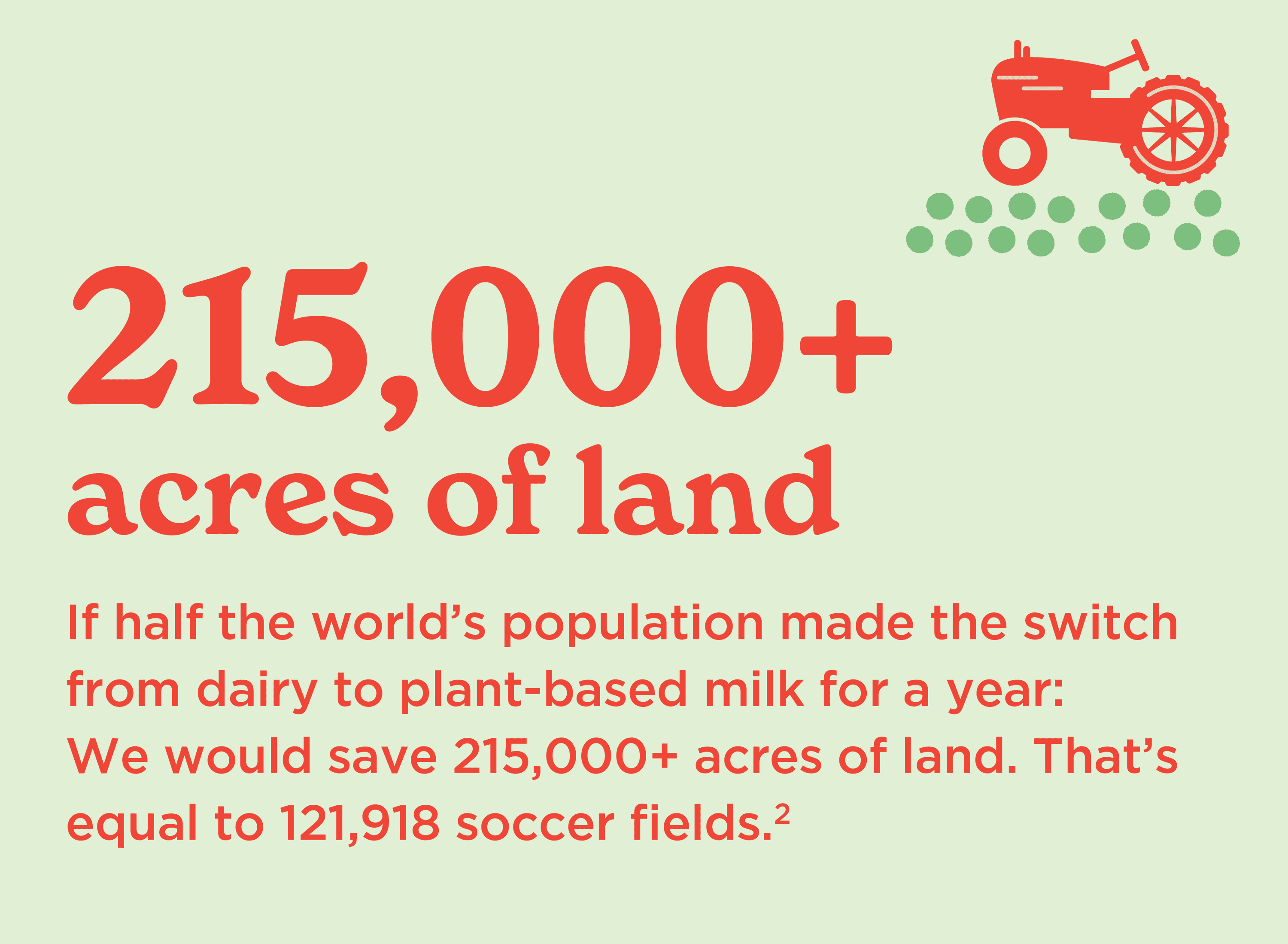 215,000+ acres of land infographic